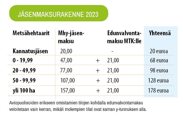 Jäsenmaksu 2023