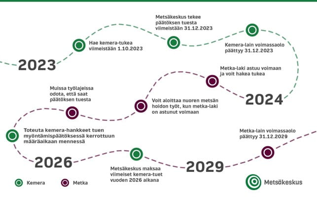 Kemera-tuki päättyy 2023